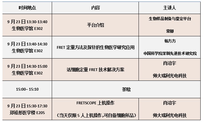 1757923865197019216.jpg 20250923 生物样品制备与鉴定平台活细胞分子互作成像分析仪应用分享与操作培训通知 日程安排.jpg